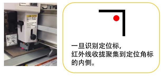 一旦識別定位標，紅外線收攏聚集到定位角標的內側。